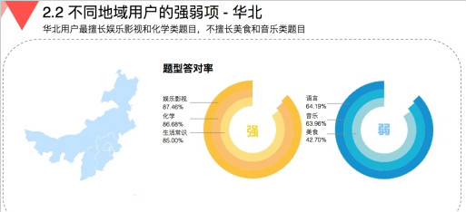 直播答題游戲火爆 大數據分析國民知識結構